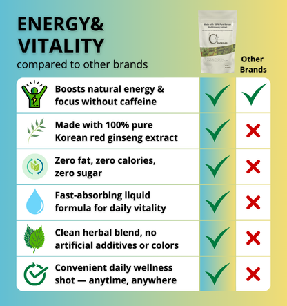 Clorenas™ Ginseng Wellness Shot